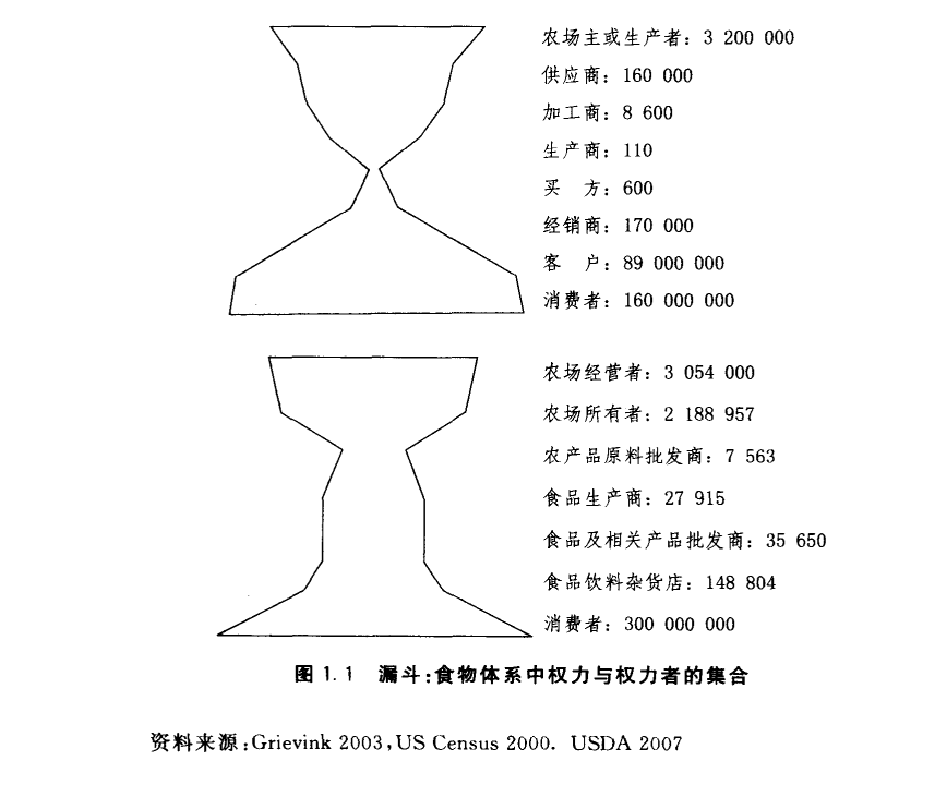 互联网巨头毁灭卖菜商贩？垄断的破坏力超出你的想象