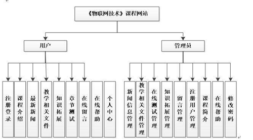 网站导航设计