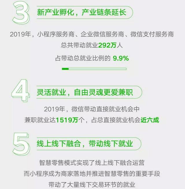 上线了洞察：2020年微信小程序能给普通商家带来什么？