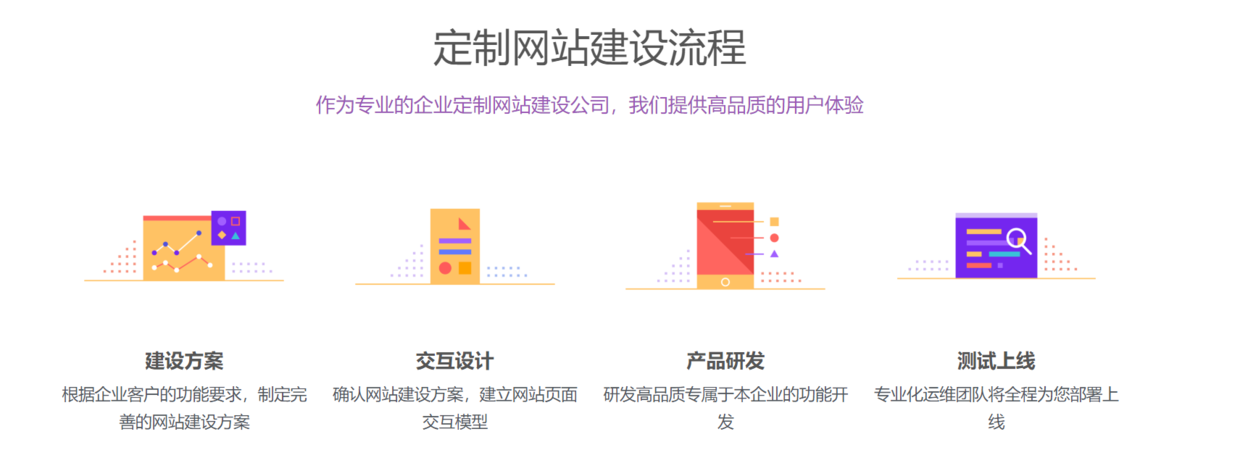 建站模版和定制开发各自有什么优点和缺点？