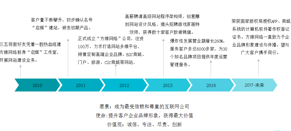 泽月网络介绍